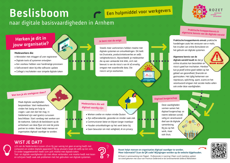 Download de beslisboom