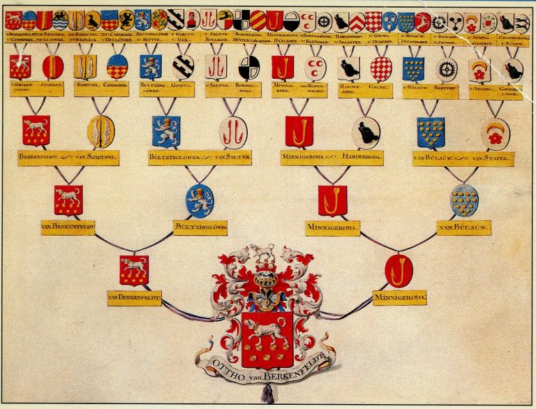 Benieuwd naar jouw familiegeschiedenis?
